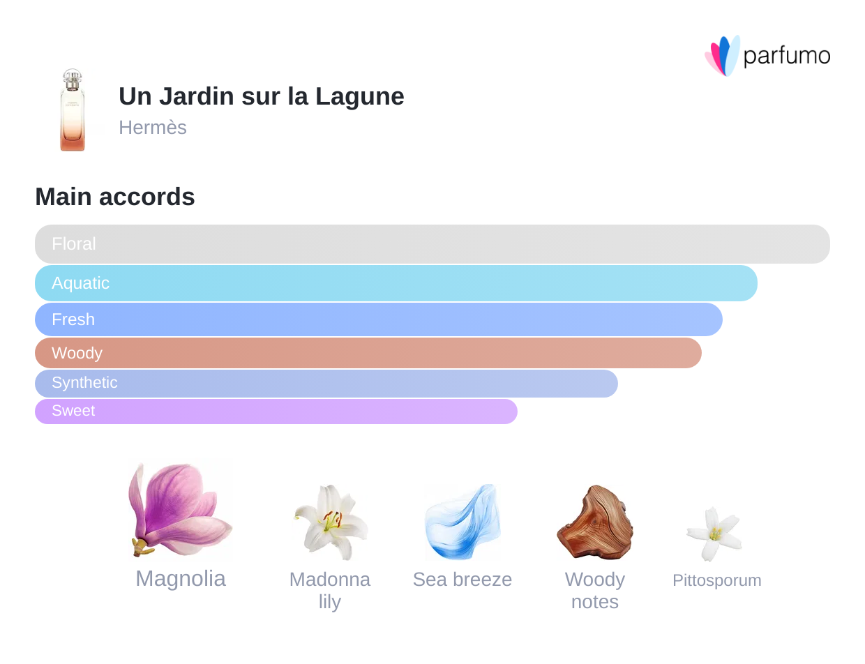 Un Jardin Sur La Lagune