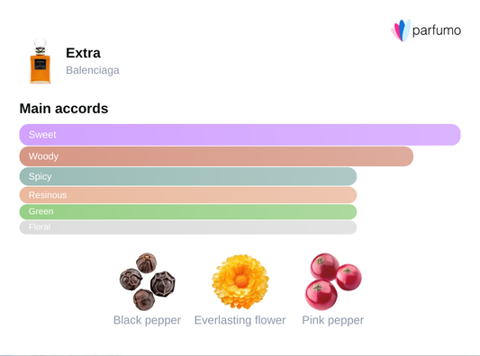 Extra Fiery Aroma – Spicy Unisex Fragrance | Rituel Privé