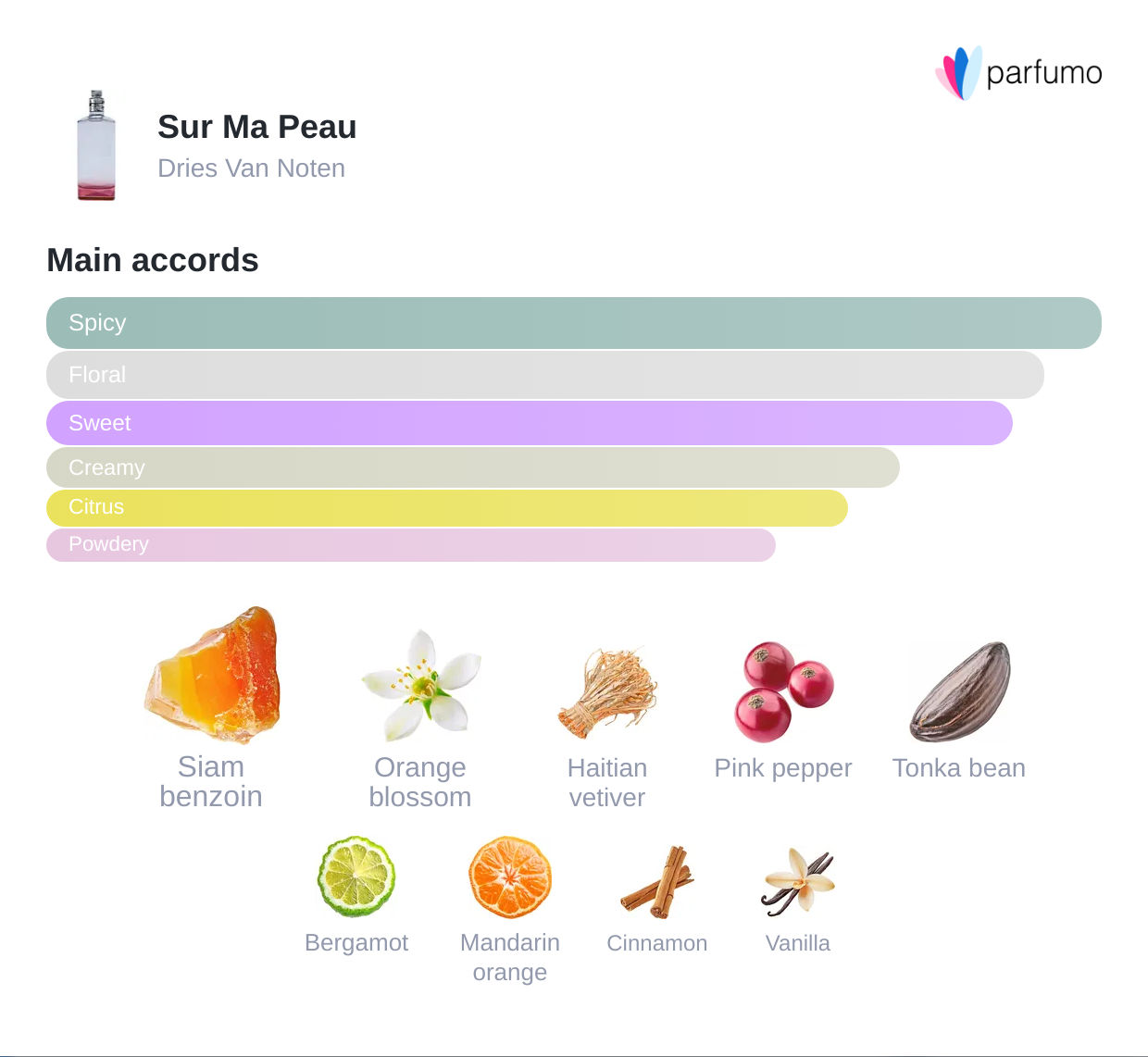 Sur Ma Peau | Sensual & Citrus Unisex Fragrance | Rituel Privé