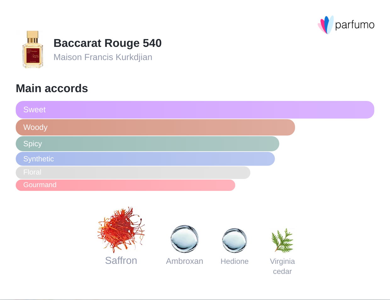 Baccarat Rouge 540