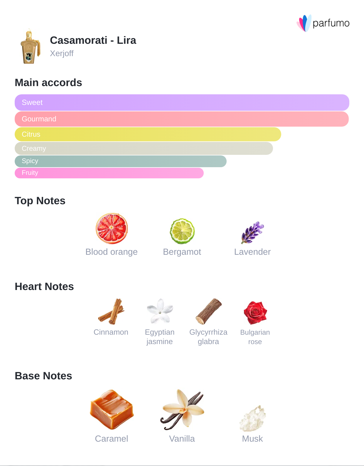 Lira | Unisex Fruity Oriental Perfume | Rituel Privé