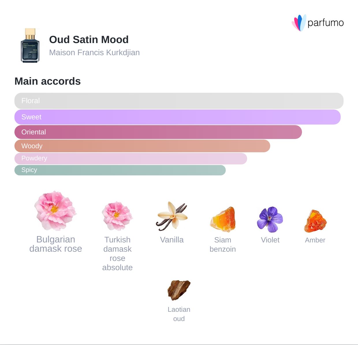 Oud Satin Mood | Luxurious Oud Vanilla Perfume | Rituel Privé