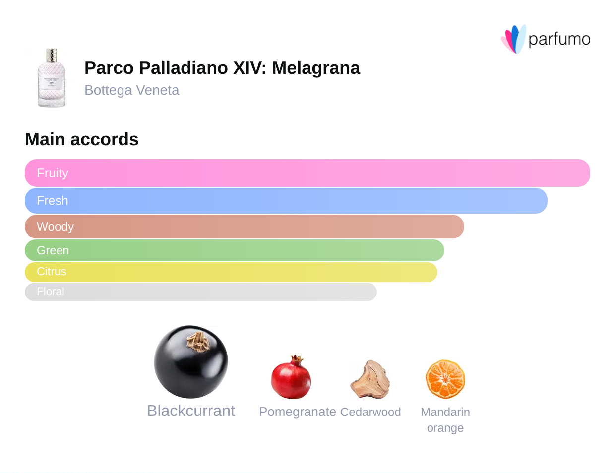 Parco Palladiano XIV: Melagrana