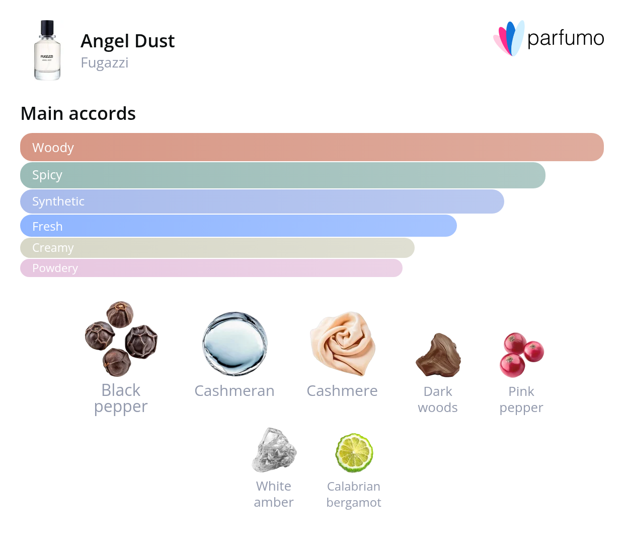 Angel Dust Extrait fragrance notes graphic by Fugazzi