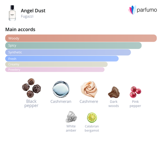 Angel Dust Extrait fragrance notes graphic by Fugazzi