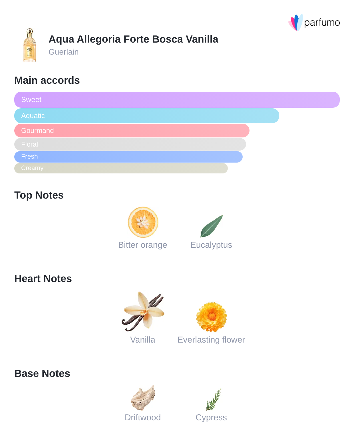 Aqua Allegoria Forte Bosca Vanilla