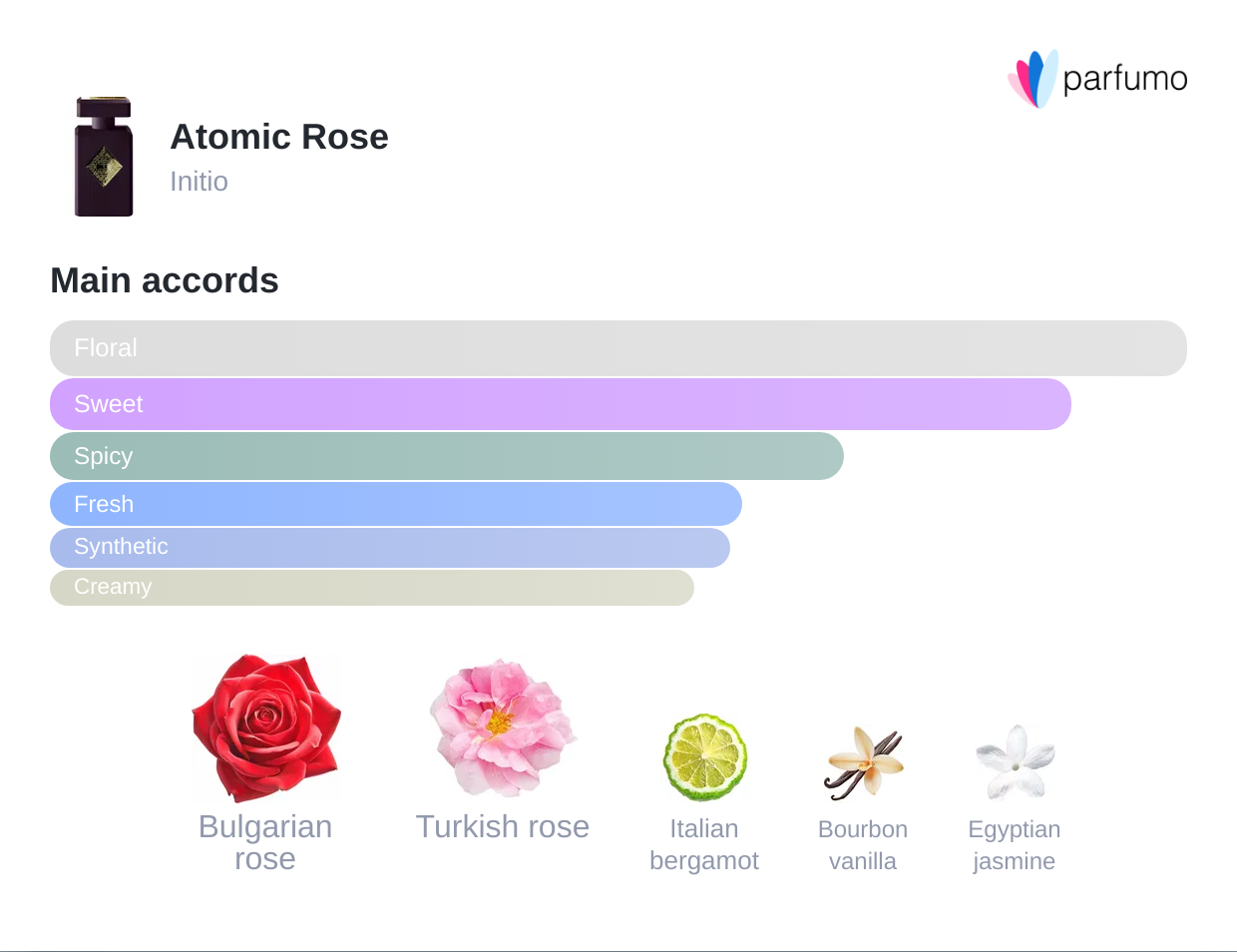 Atomic Rose