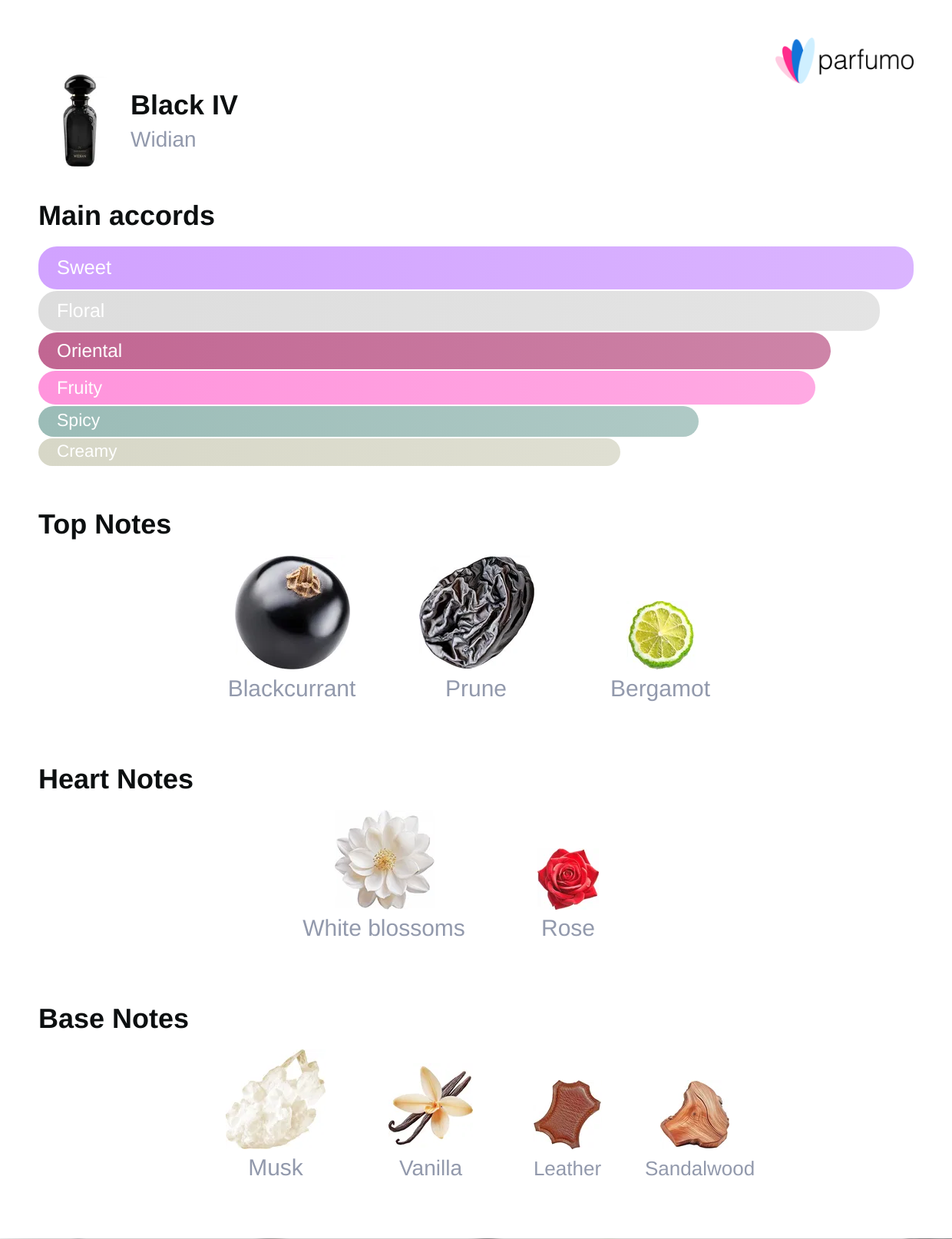 Black IV Fresh Fusion – Bergamot & Plum Scent | Rituel Privé