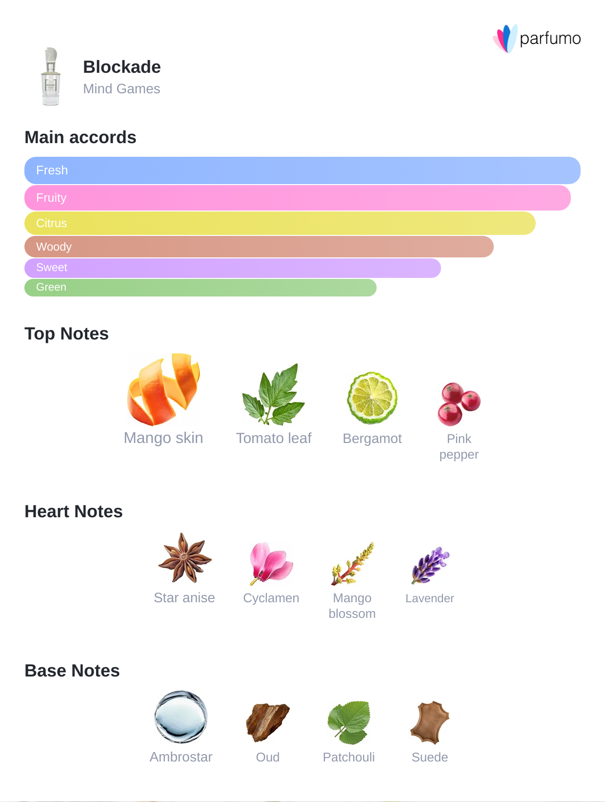 Blockade | Mango & Spicy Unisex Fragrance | Rituel Privé