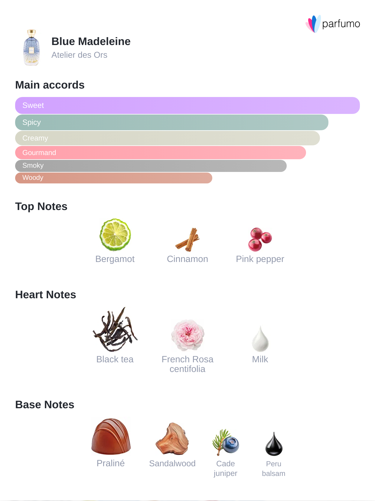 Blue Madeleine | Gourmand & Spiced Unisex Perfume | Rituel Privé