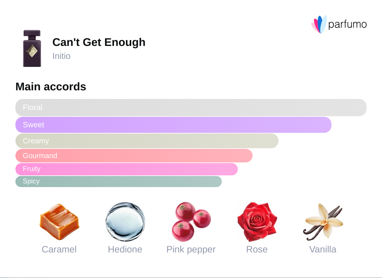 Can't Get Enough | Rose & Gourmand Unisex Scent | Rituel Privé