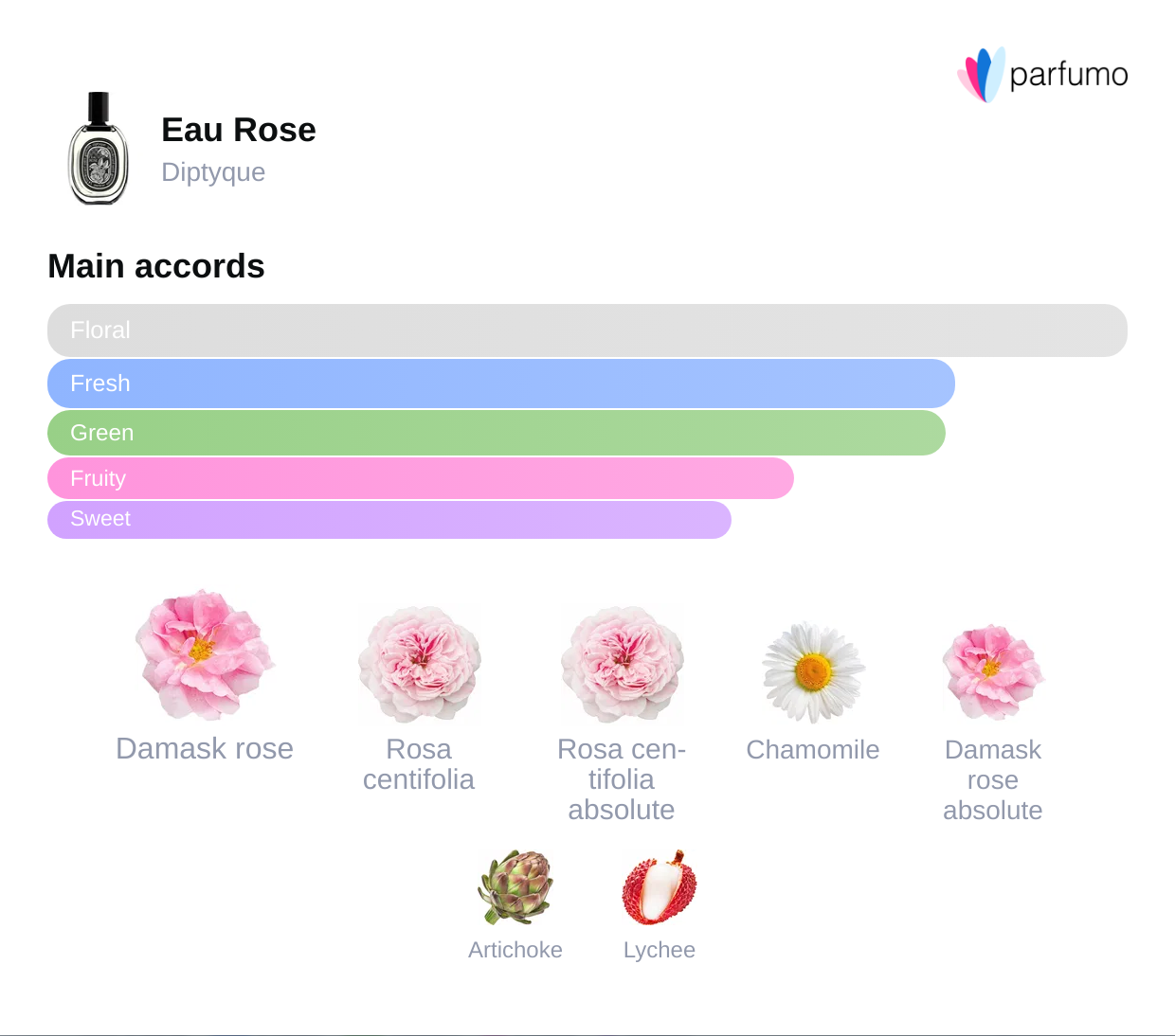 Eau Rose EDP Vibrant | Fruity & Floral Rose Scent | Rituel Privé