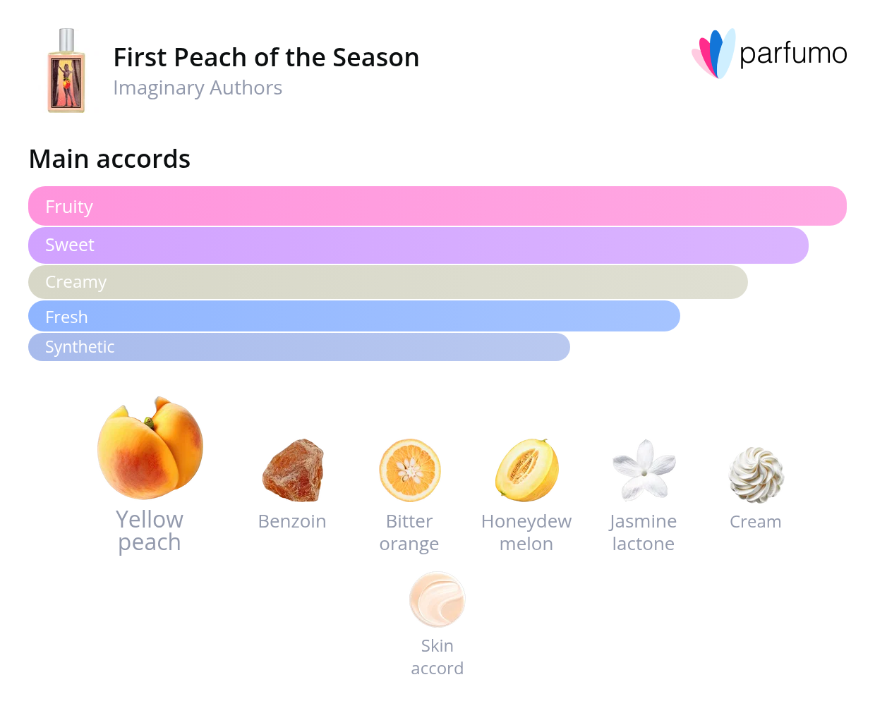 First Peach of the Season fragrance notes graphic by Imaginary Authors