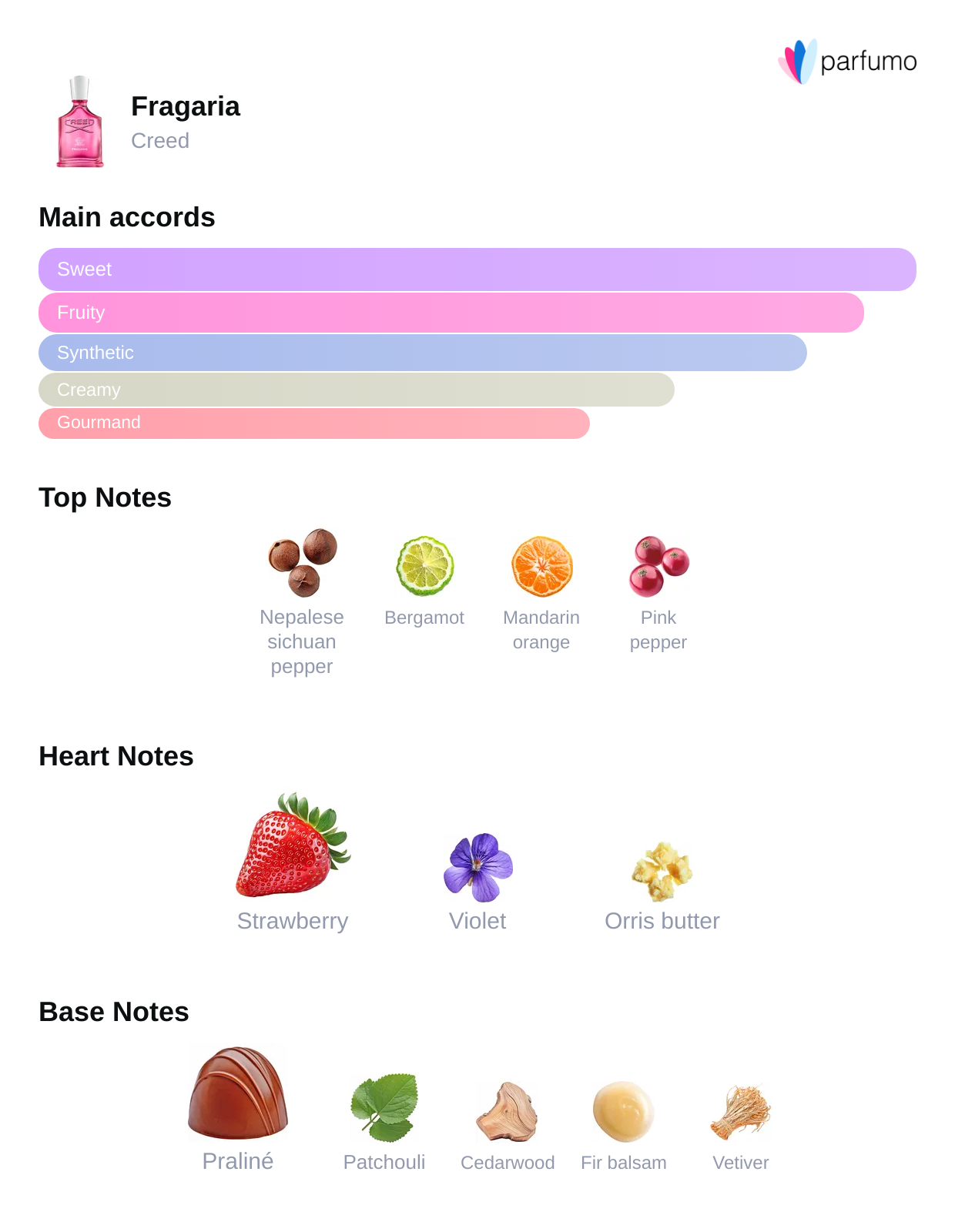Fragaria Sweet Bloom – Strawberry & Citrus Scent | Rituel Privé