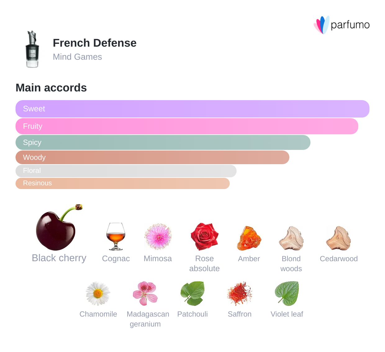 Mind Games French Defense