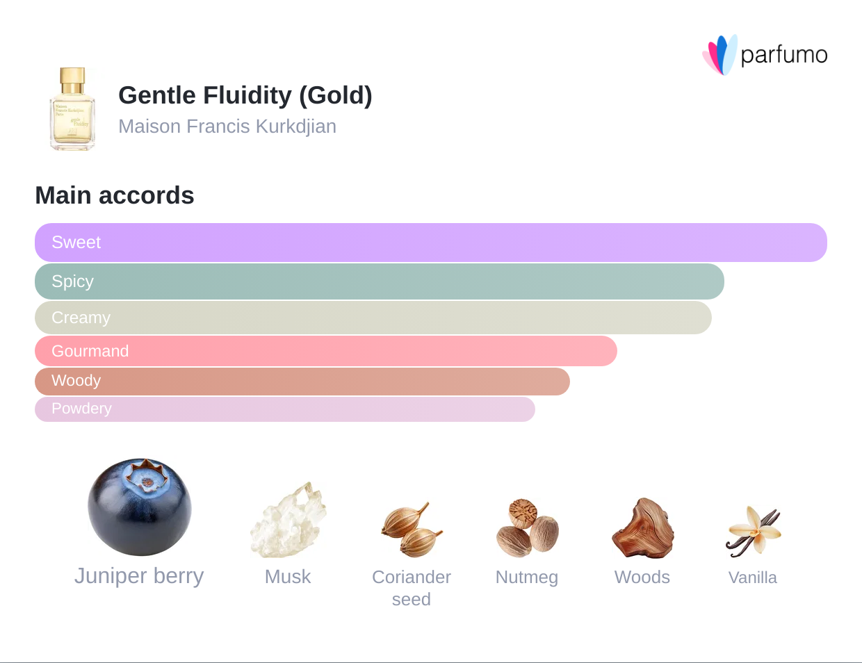 Gentle Fluidity Gold