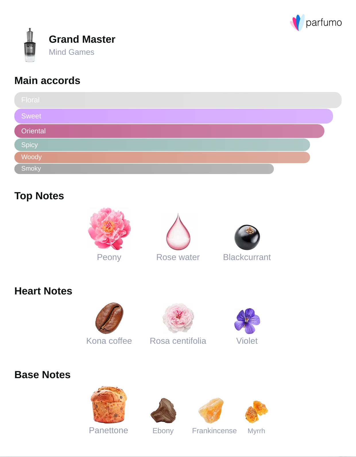 Grand Master Bold Blend – Coffee & Floral Power | Rituel Privé