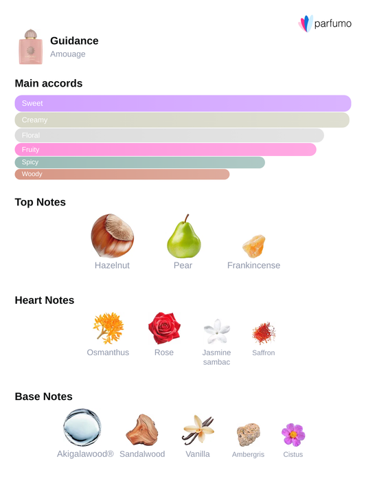 Guidance Elegant Blend – Rose & Incense Harmony | Rituel Privé