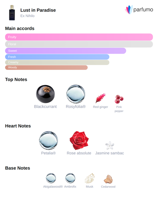 Lust in paradise Extrait