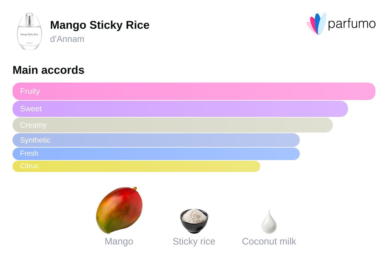 Mango Sticky Rice