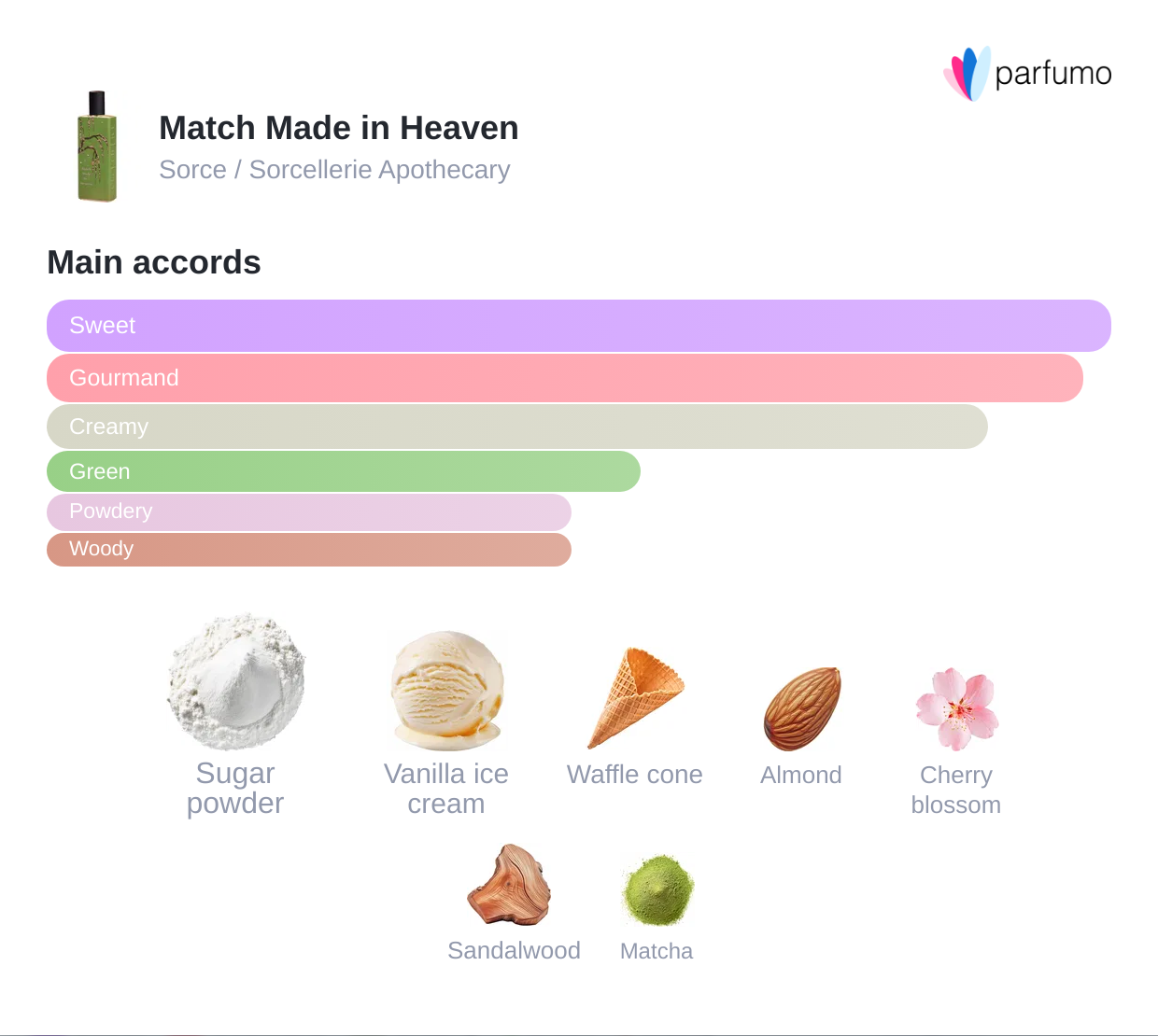 Match Made in Heaven