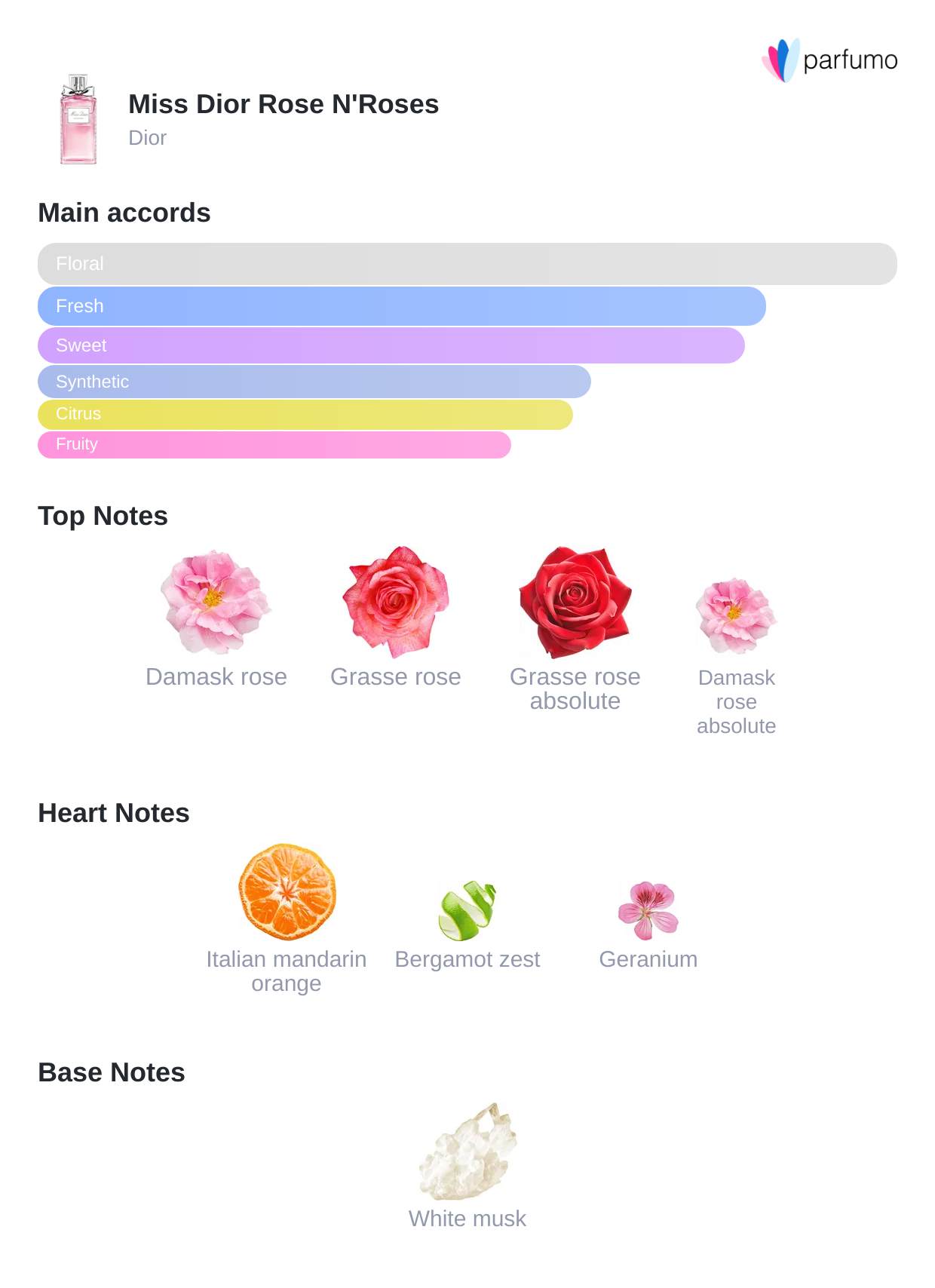 Miss Dior Rose N'Roses