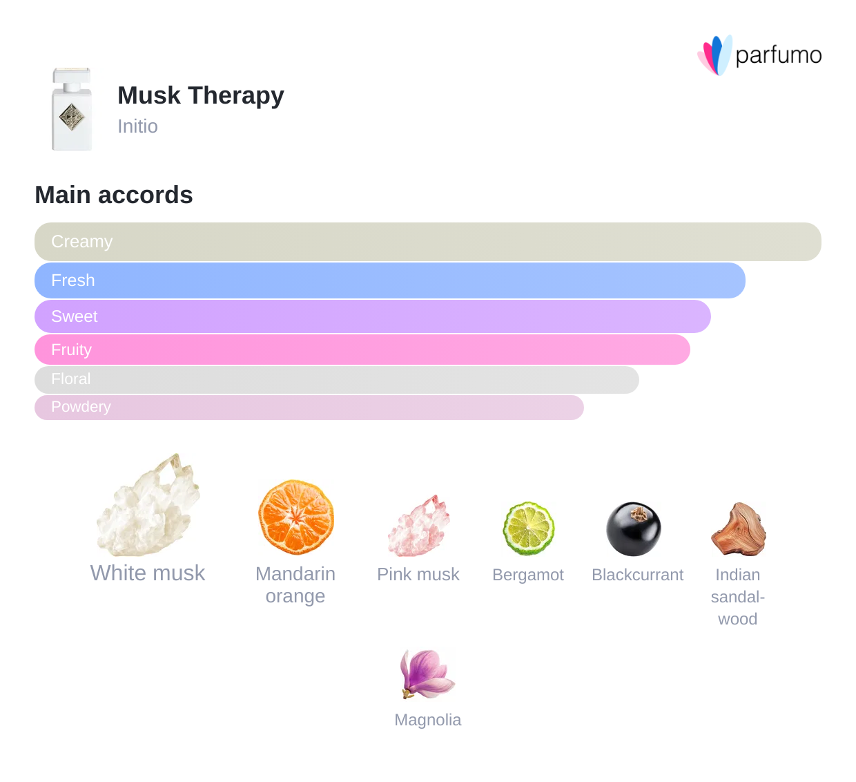 Musk Therapy | Fresh & Floral Unisex Fragrance | Rituel Privé