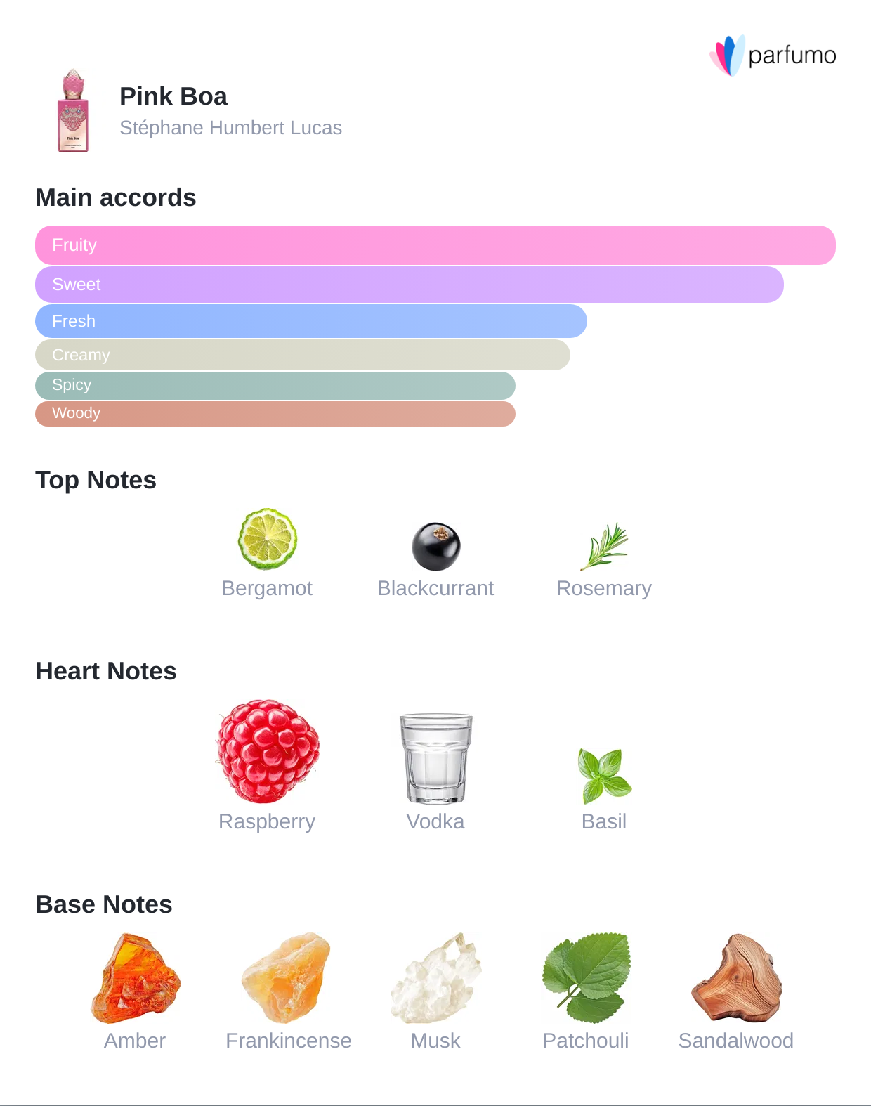 Pink Boa | Fruity Unisex Perfume | Rituel Privé