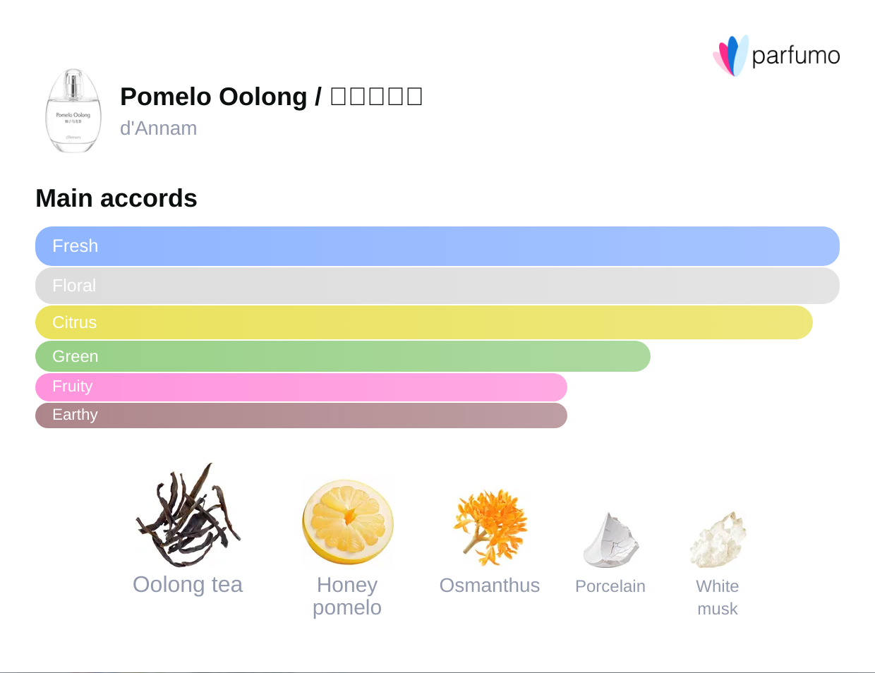Pomelo Oolong