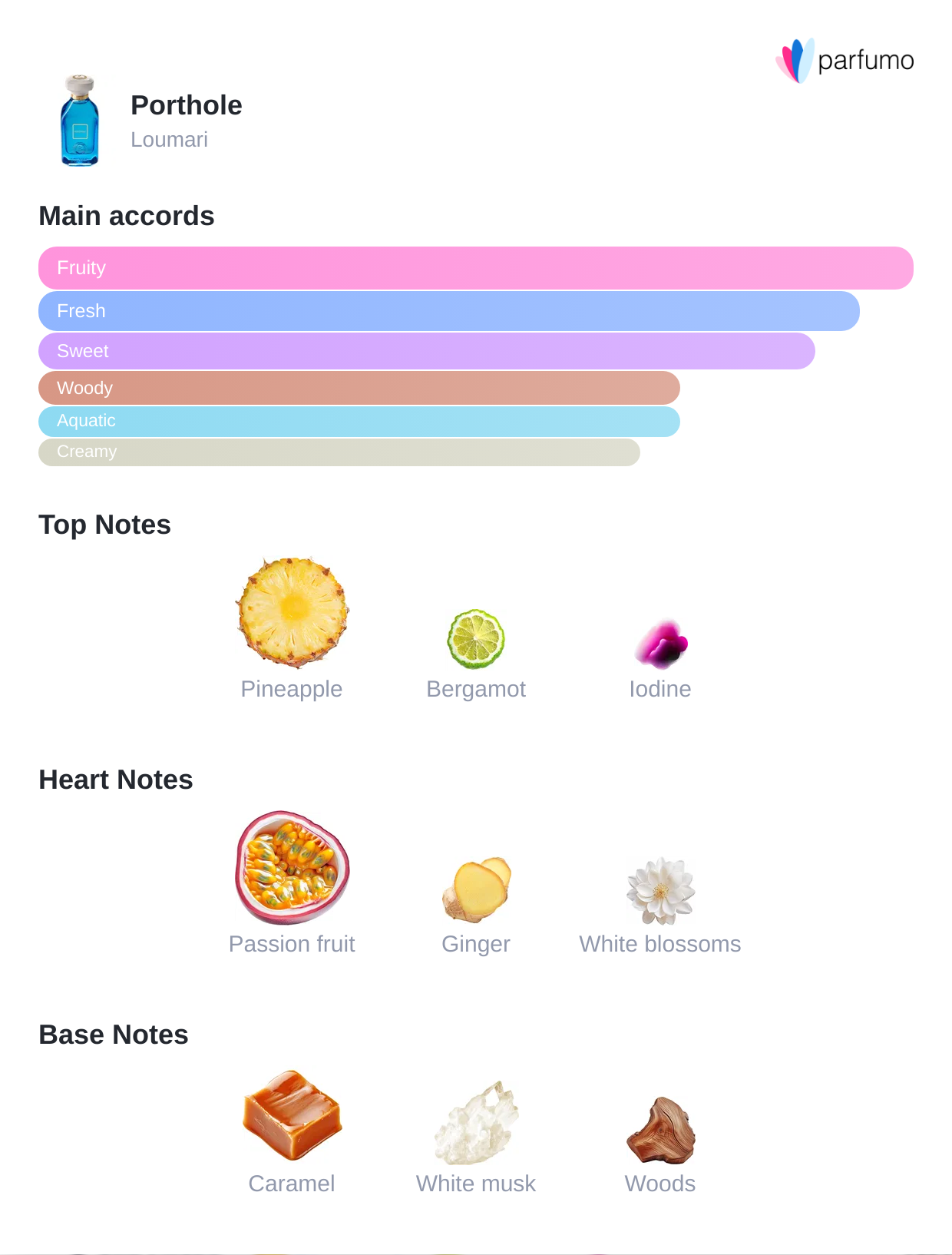 Porthole | Tropical & Marine Unisex Fragrance | Rituel Privé