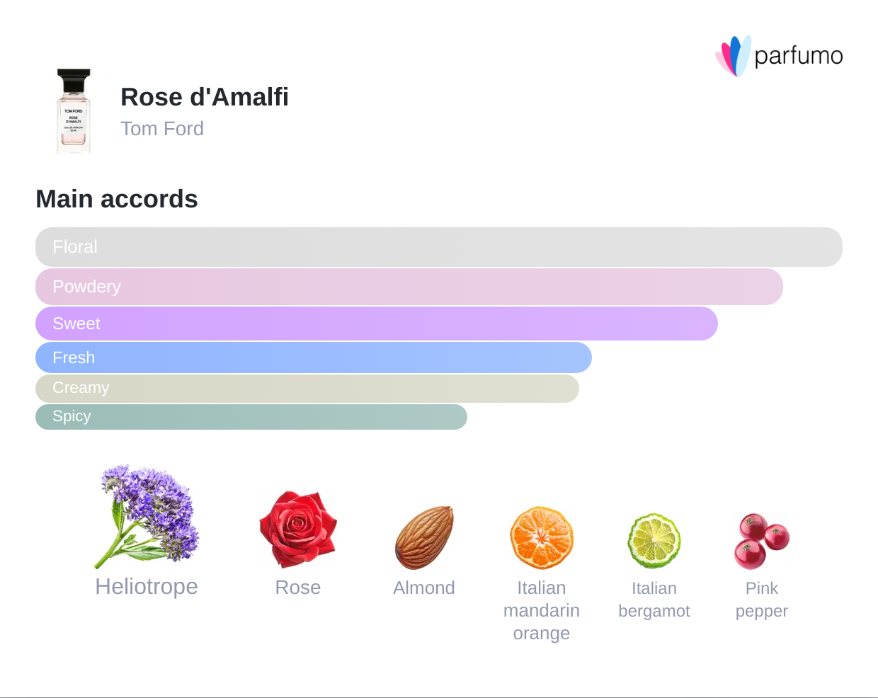 Rose d'Amalfi | Sensual Floral Perfume for Women | Rituel Privé