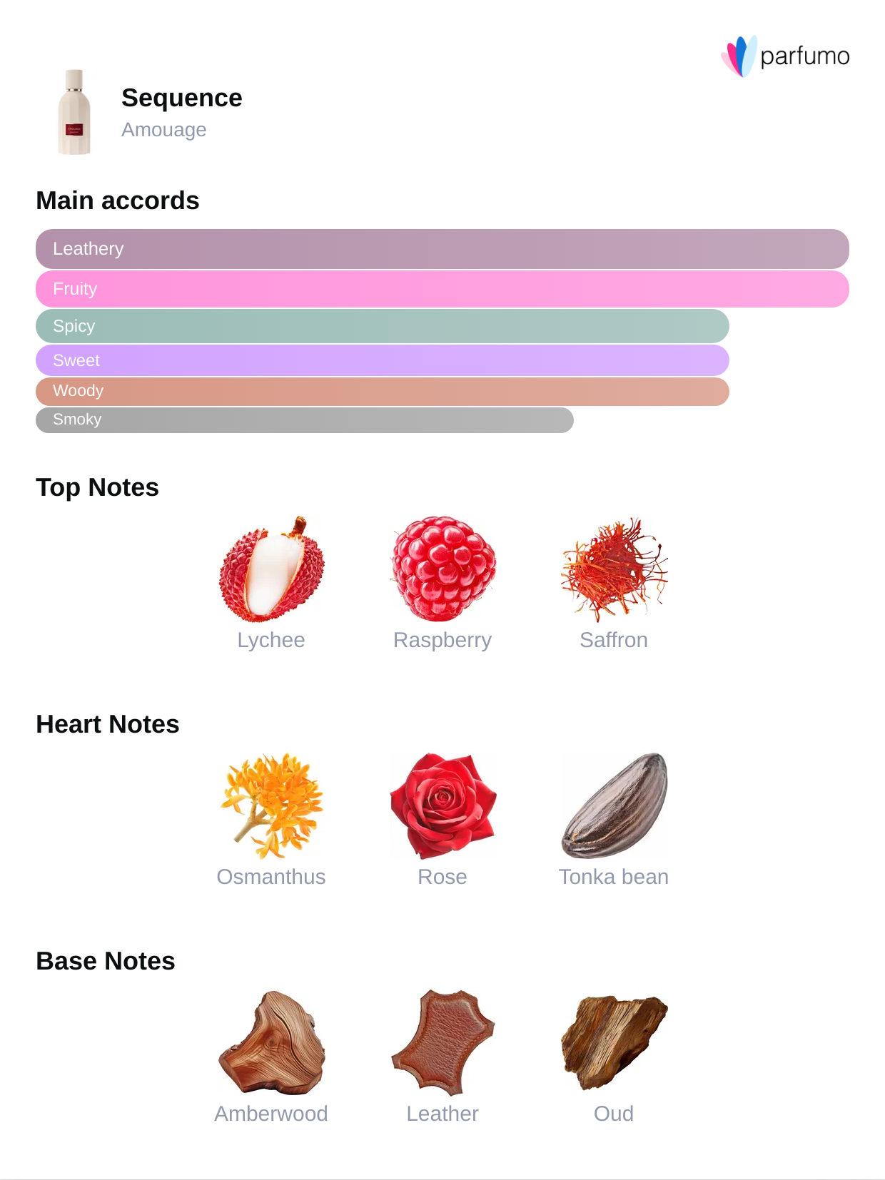 Sequence Rich Fusion – Lychee & Oud Impression | Rituel Privé