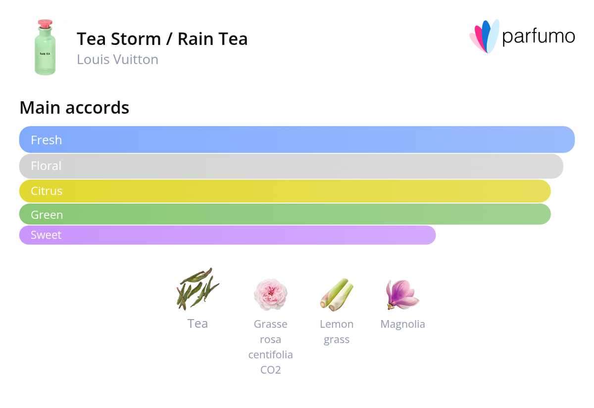 Rain Tea / Tea Storm