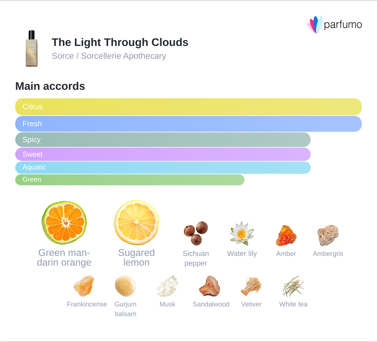 The Light Through Clouds