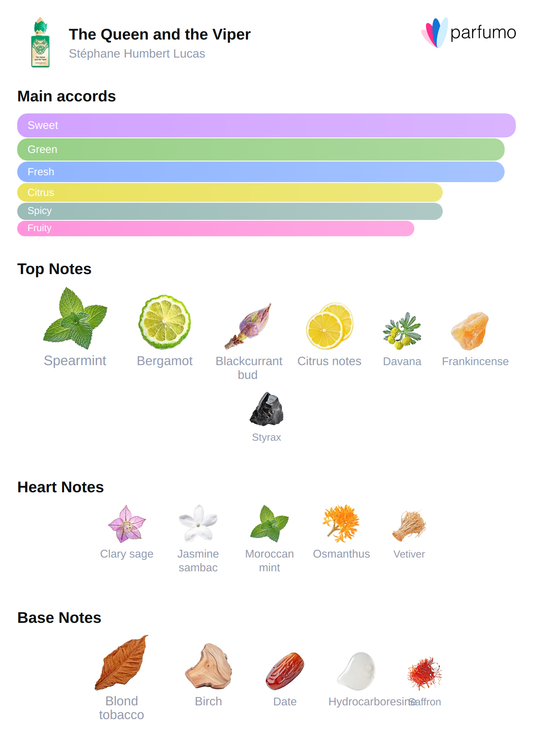 The Queen and the Viper