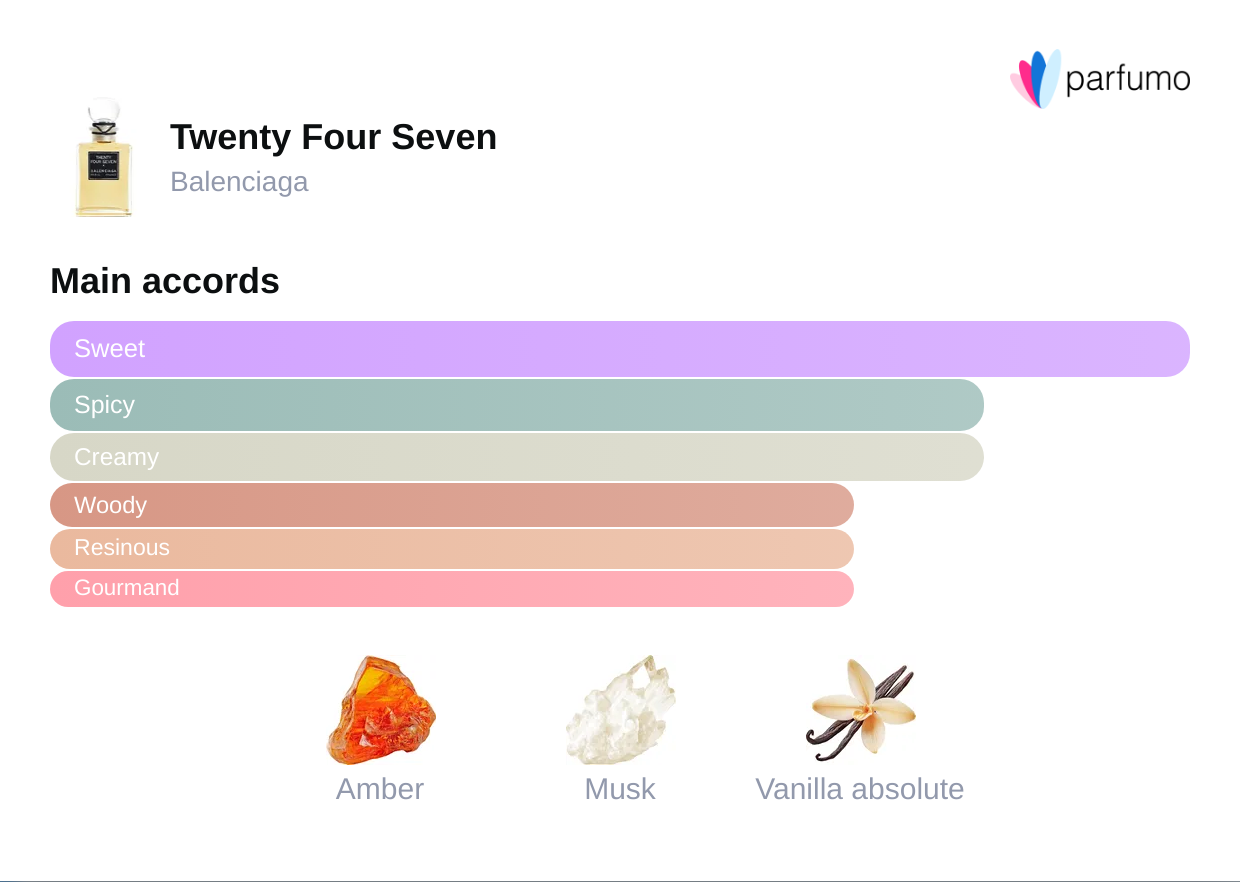 Twenty Four Seven Warm Aroma – Vanilla Musk Blend | Rituel Privé