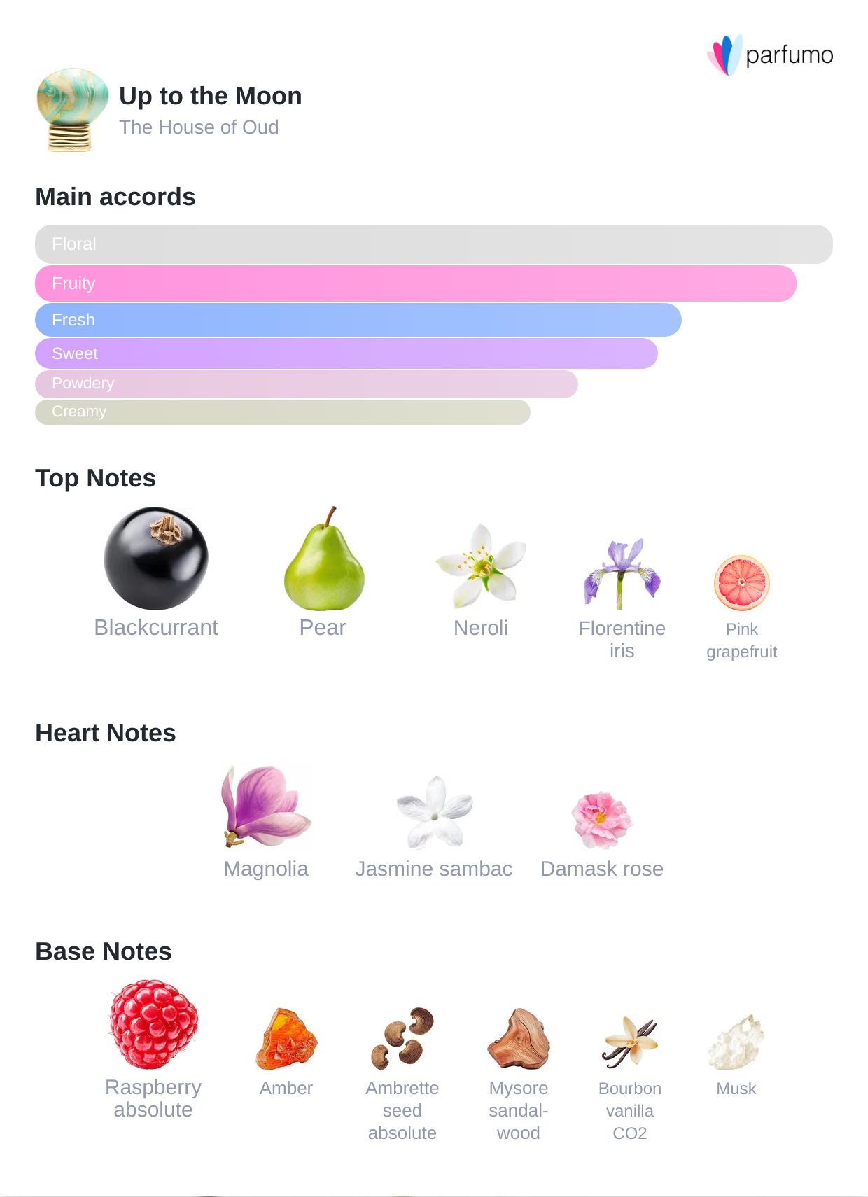 Up to the Moon | Fruity Unisex Perfume | Rituel Privé