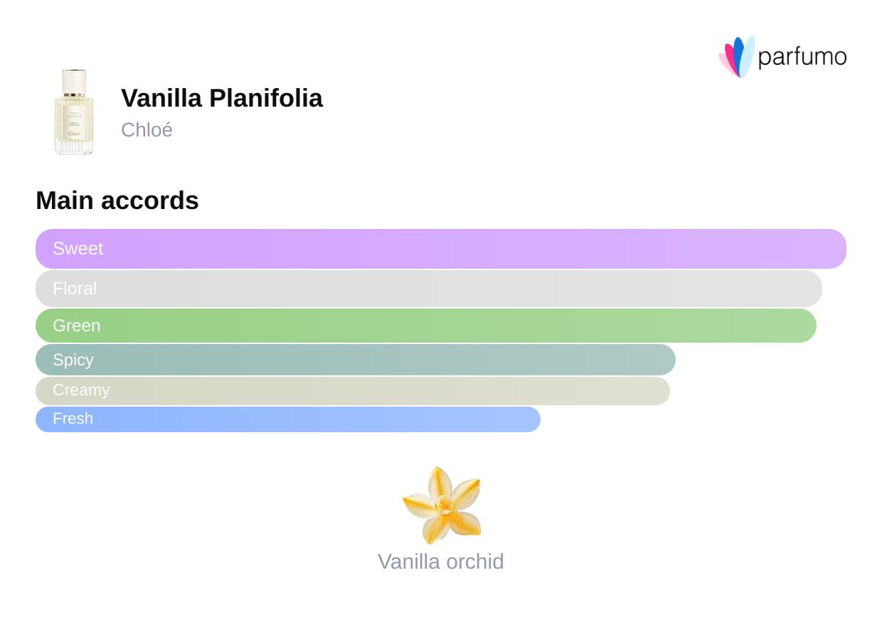 Vanilla Planifolia