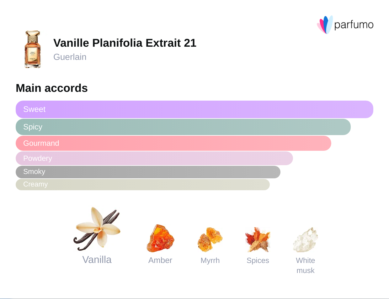 Vanille Planifolia Extrait 21