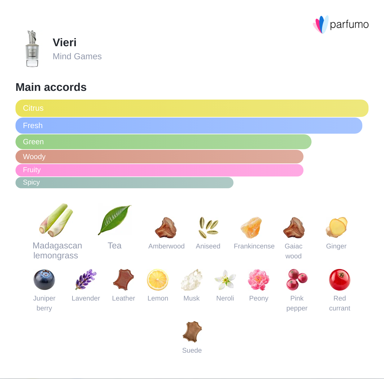 Vieri | Citrus & Floral Unisex Fragrance | Rituel Privé