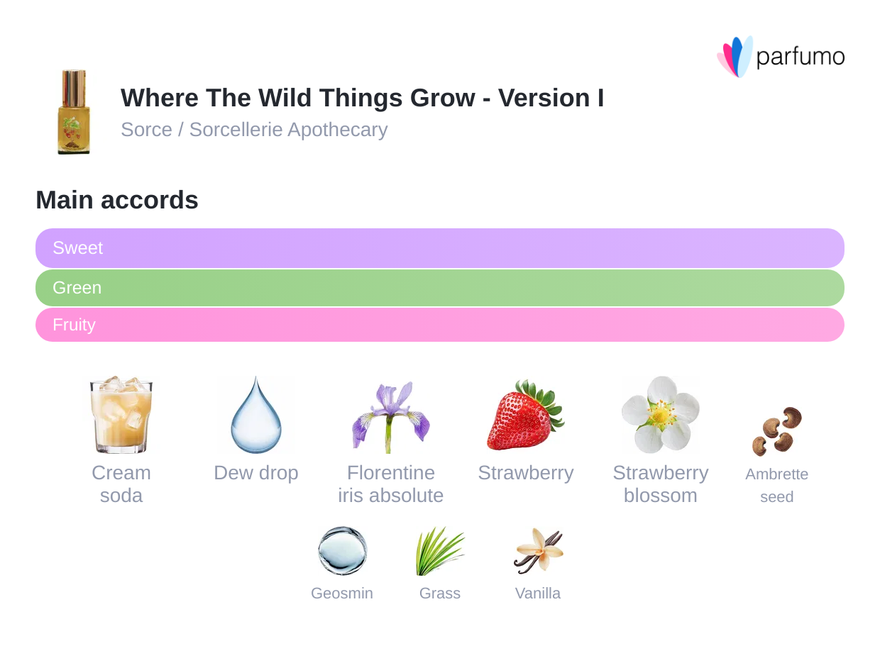 Where the Wild Things Grow - Version I