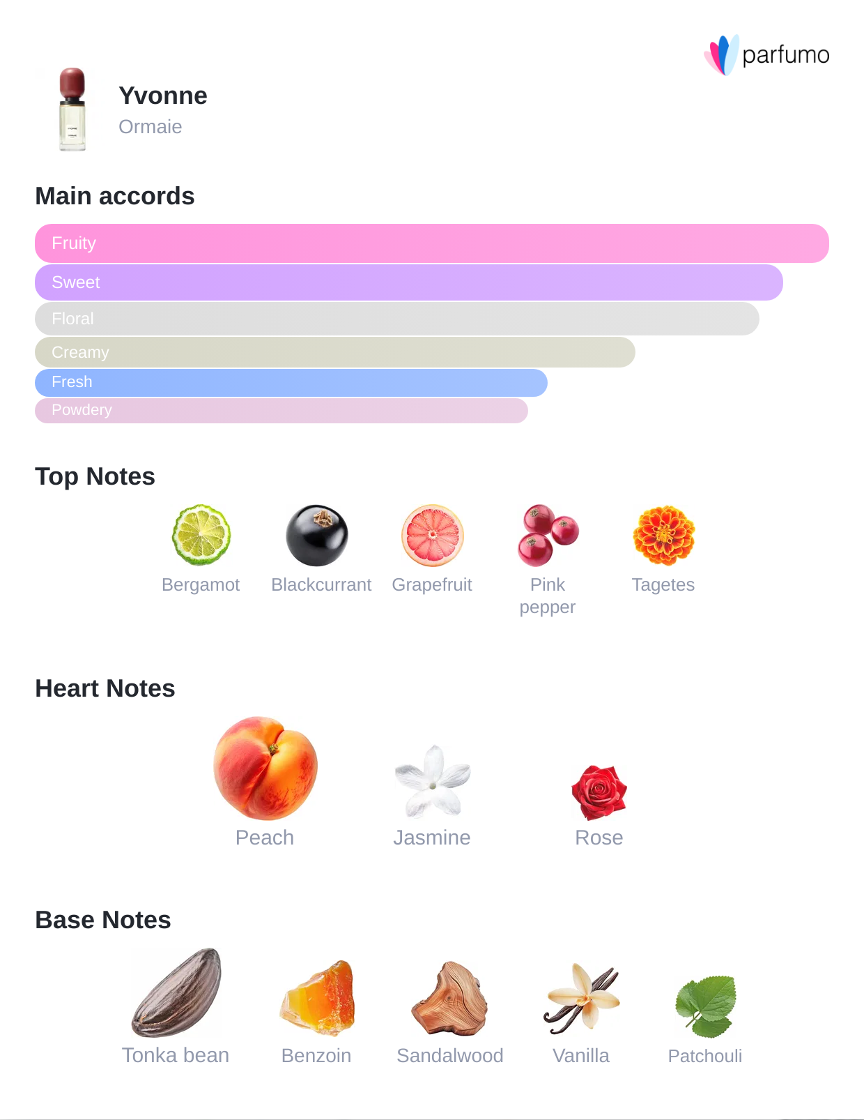 Yvonne Eau de Parfum